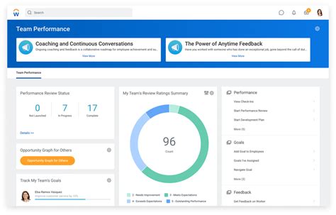 NCR Workday: Revolutionizing HR and Talent Management