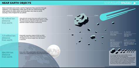 NEO 2018 ABC Asteroid: A Comprehensive Analysis and Exploration of Potential Applications