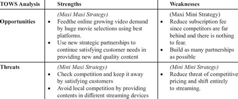 NETFLIX TOWS ANALYSIS Ebook PDF