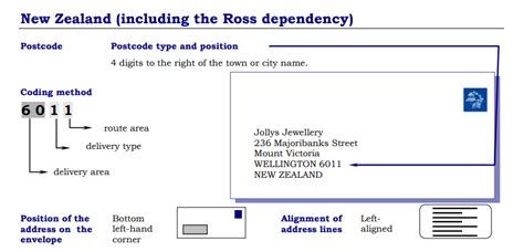 NEX postal code