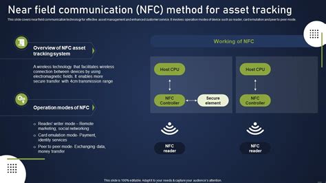 NFC: The Ultimate Guide to Near Field Communication