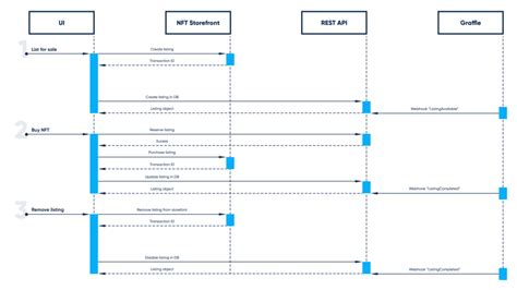 NFT Marketplace Network Topology