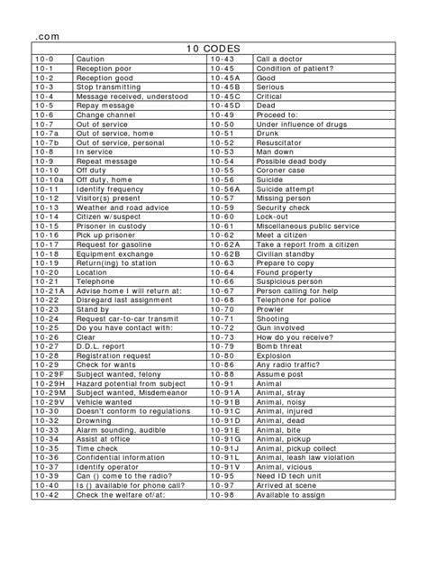 NH 10 Codes: An In-Depth Exploration