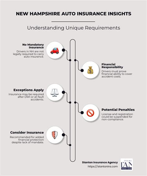 NH Auto Insurance: 15 Tips to Save Hundreds