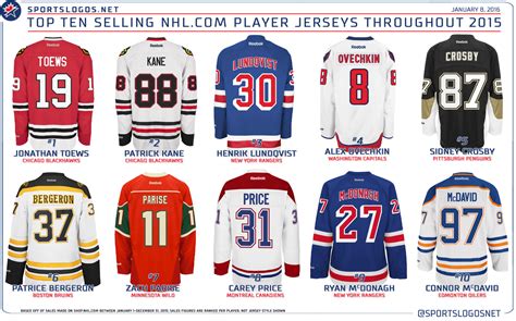 NHL's Top-Selling Jersey