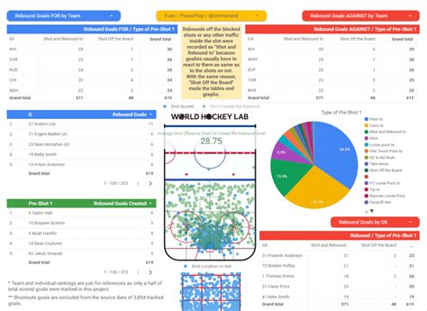 NHL Data Science: The Cutting-Edge of Hockey Analytics