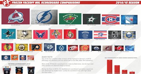 NHL Score: All the Latest Scores and Results