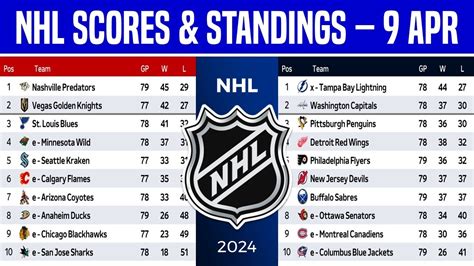 NHL Scores: A Comprehensive Guide to the Latest Results