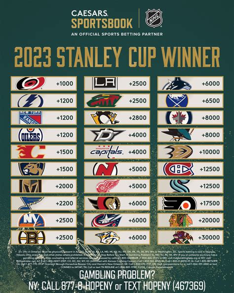 NHL Scores: A Comprehensive Guide to the Race for the Stanley Cup