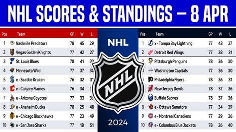 NHL Scores: A Comprehensive Overview