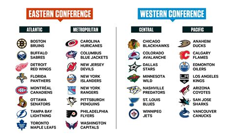 NHL Today: The Ultimate Guide to the National Hockey League