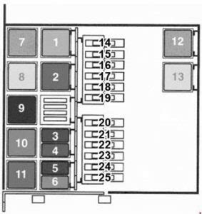 NISSAN 2007 PRIMASTAR VAN FUSEBOX Ebook Epub