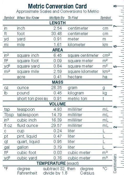 NIST Length Conversion Calculator: