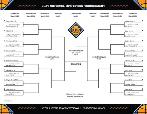 NIT Basketball Tournament 2024: A Comprehensive Guide