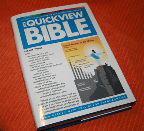 NIV Quickview Bible Kindle Editon