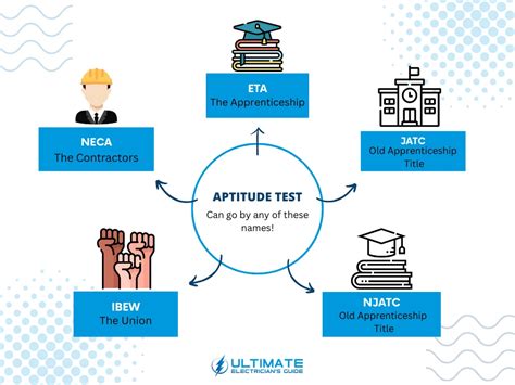 NJATC MATH TEST Ebook Reader