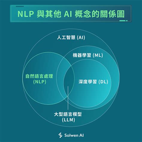 NLP 應用