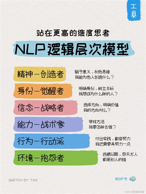 NLP 的原理與技術