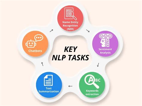 NLP Proficiency: