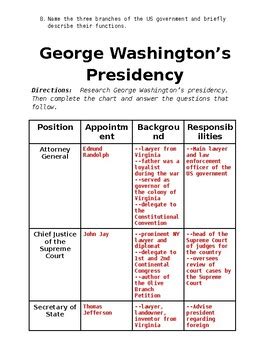 NOTE SHEET THE PRESIDENCY ANSWERS Ebook Reader