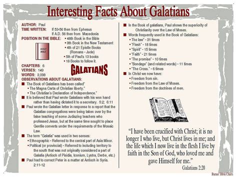 NOTES ON GALATIANS Epub