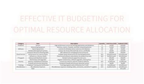 NPC Budgeting and Resource Allocation: