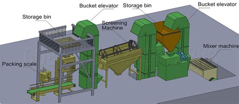 NPK 101: Your Ultimate Guide to Granulation Plant