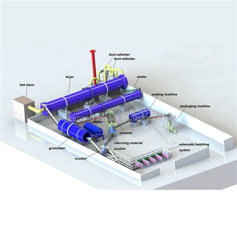 NPK Compound Fertilizer Production Line: An Overview