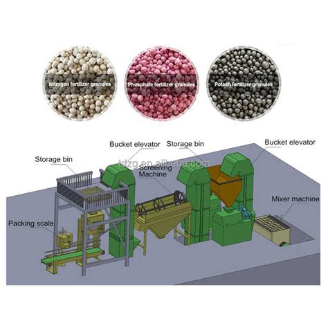 NPK Compound Fertilizer Production Line: Unleashing Agricultural Productivity