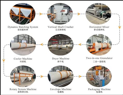 NPK Fertilizer Production Line Machinery: The Ultimate Guide (2023)