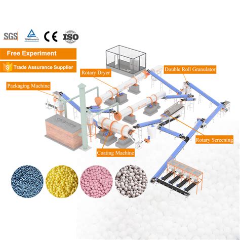 NPK Fertilizer Production Line Machinery: Your Guide to 5-Star Production