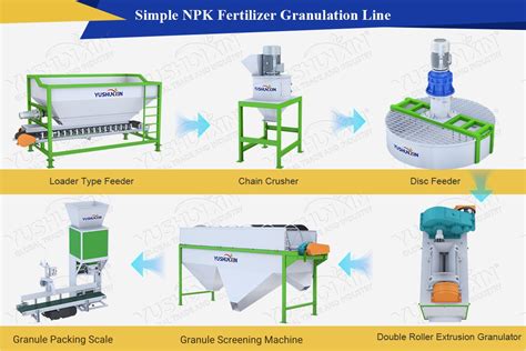 NPK Granulation Plant: Your Guide to the Ultimate Production Haven