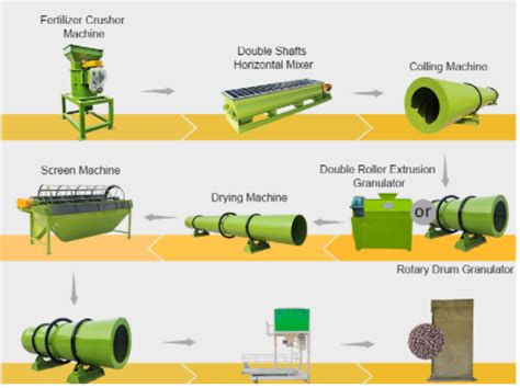 NPK Granulation Plant 101: A Comprehensive Overview