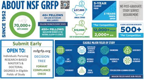 NSF GRFP FastLane: Expediting the Application Process
