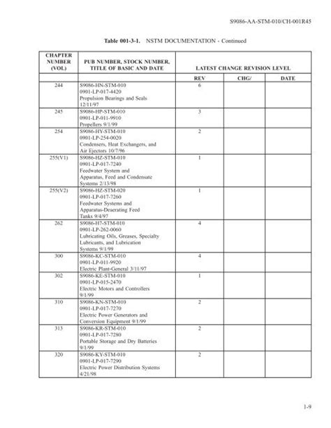 NSTM CHAPTER 541 MANUAL Ebook Reader