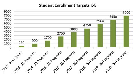 NSli-Y Acceptance Rate: Dive into the World of Language Immersion