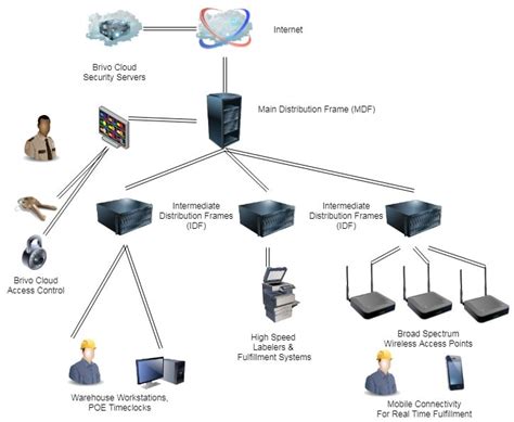 NT 4 Network Security Epub