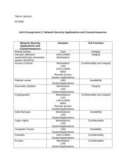 NT2580 UNIT 8 NETWORK SECURITY APPLICATIONS AND COUNTERMEASURES Ebook Epub