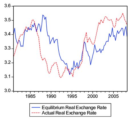 NTD Exchange Rate at 1:35: The Key Insights You Need to Know