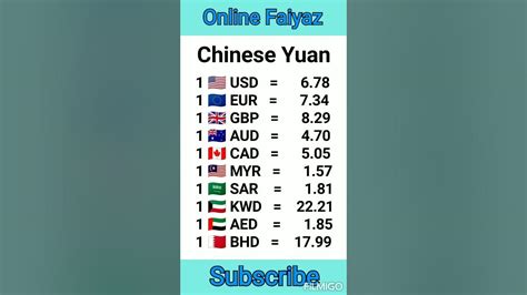 NTD to Chinese Yuan Exchange Rate: All You Need to Know