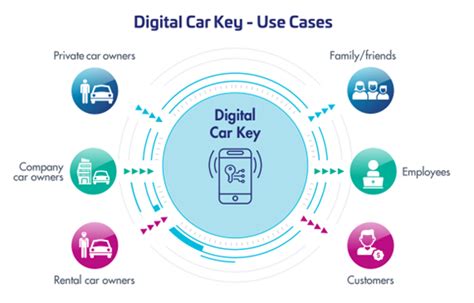 NTD4969NT4G: The Key to Unlocking New Possibilities in Automotive Technology