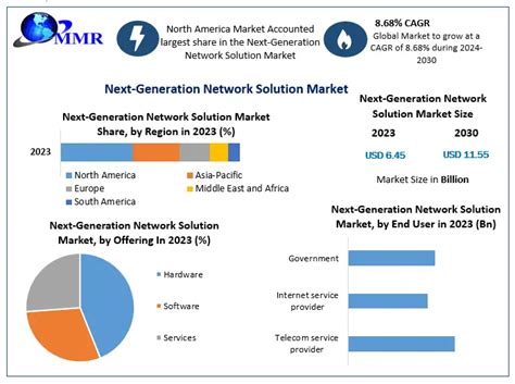 NTR4003NT1G: The Next-Generation Network Solution