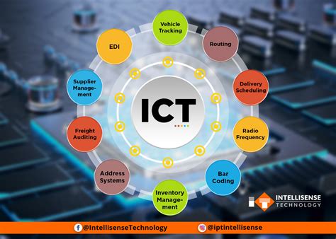 NTT: Unleashing the Power of Information and Communications Technology