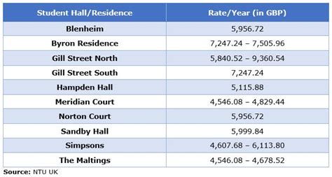 NTU Acceptance Rates: At a Glance