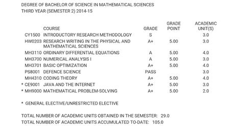 NTU Examination Results: A Comprehensive Guide