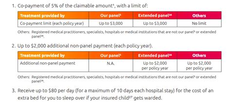 NTUC Income's Enhanced Medical Insurance: A Comprehensive Guide to Protect Your Health and Wallet