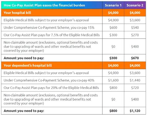 NTUC Income's Hospital Plan