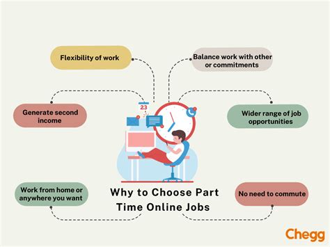 NTUC Part-Time Jobs: A Guide to 10,000+ Opportunities