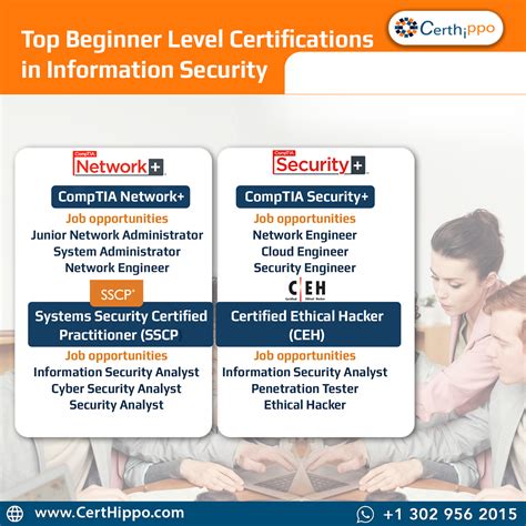 NTUC Security Course: Empowering Professionals with 5 Essential Certifications