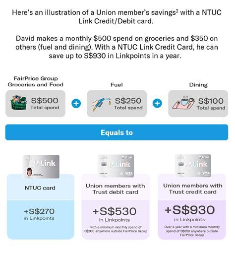 NTUC Union Card: A Comprehensive Resource for Working Professionals in Singapore